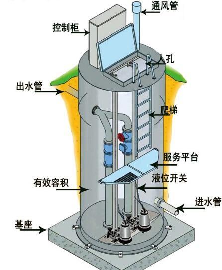 松原一体化污水提升泵内部结构图